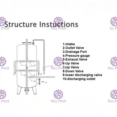 Frp Tank Su Filtresi Fiberglas Tank ve Su Arıtma Parçaları Tedarikçi
