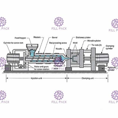 Otomatik 5 Gallon Su Şişesi Preform PET Kovası için Servo Driven Tedarikçi