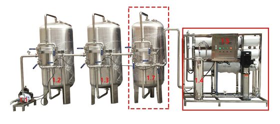 Saf İçme / İçilebilir 3000lph Ters Ozmoz Su Arıtma Makinesi Tedarikçi