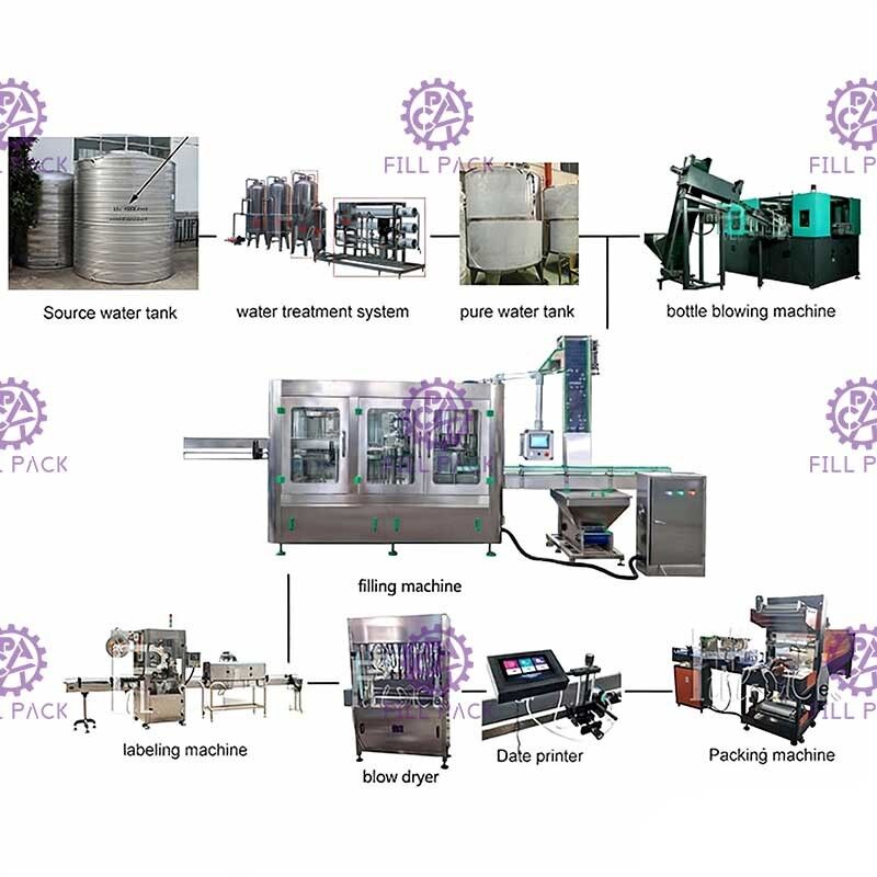 10000BPH Maden Suyu Üretim Hattı Durulama Dolum Kapatma 2000ml Tedarikçi